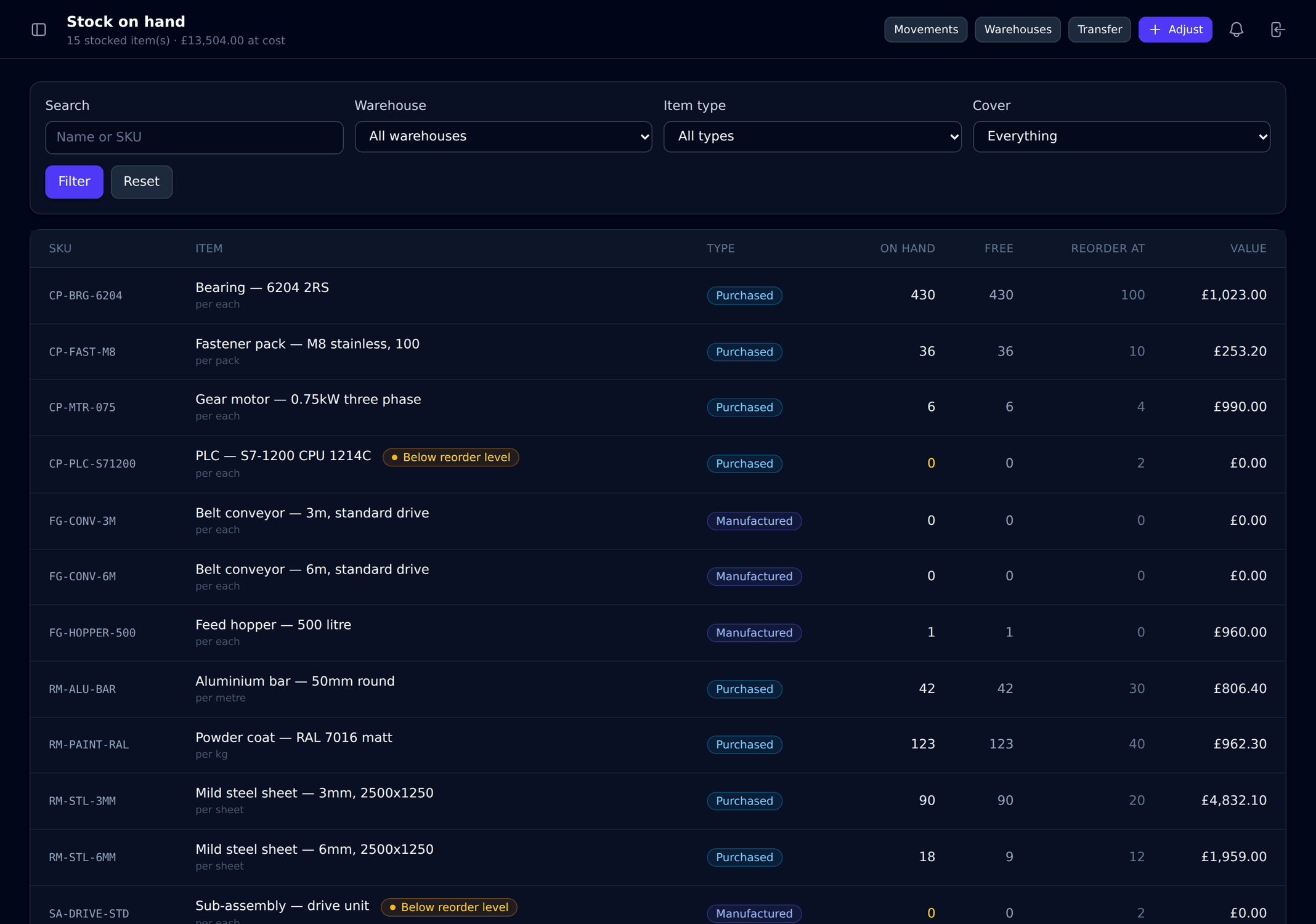 The stock on hand screen, listing items with quantity, free quantity, value and warnings where an item is below its reorder level.