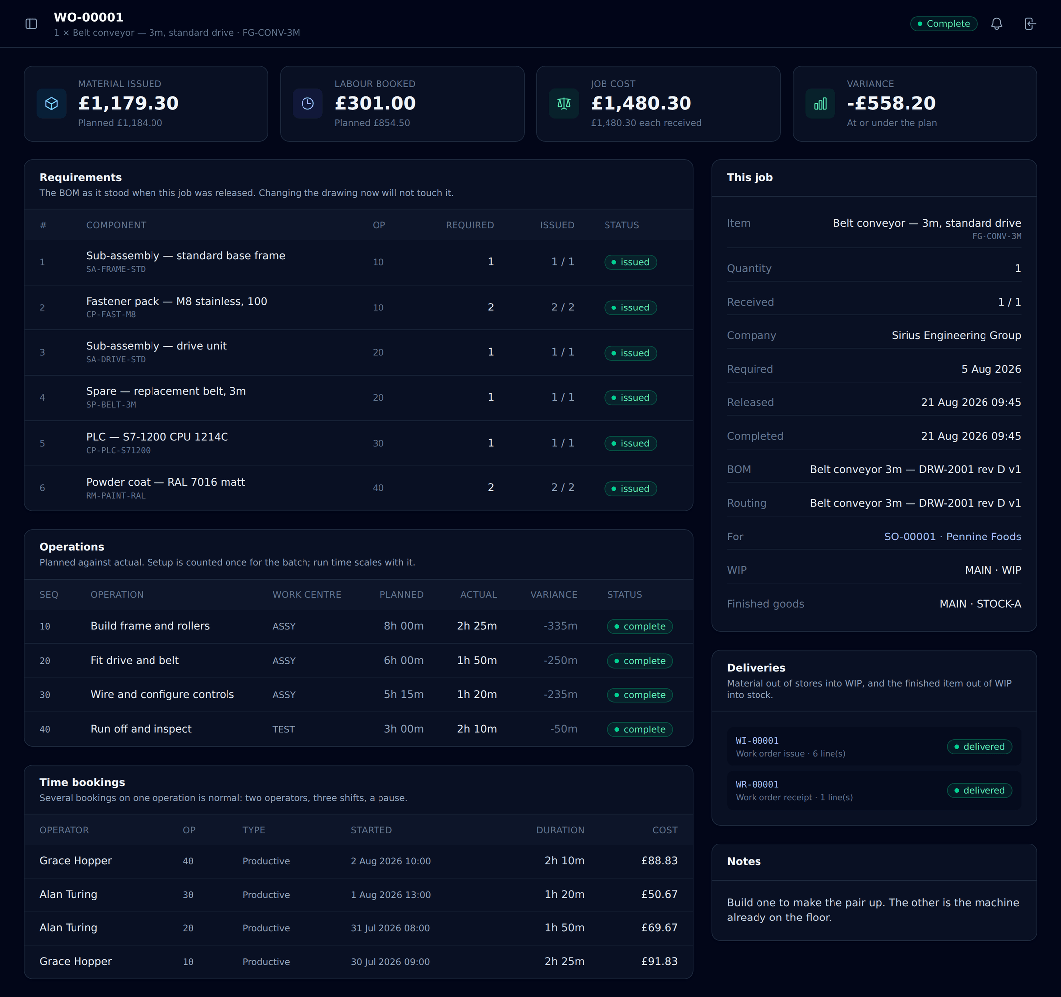 A work order showing material issued against planned, labour booked, total job cost and variance, the requirements copied from the bill of materials with issued quantities, and the operations with planned versus actual minutes.